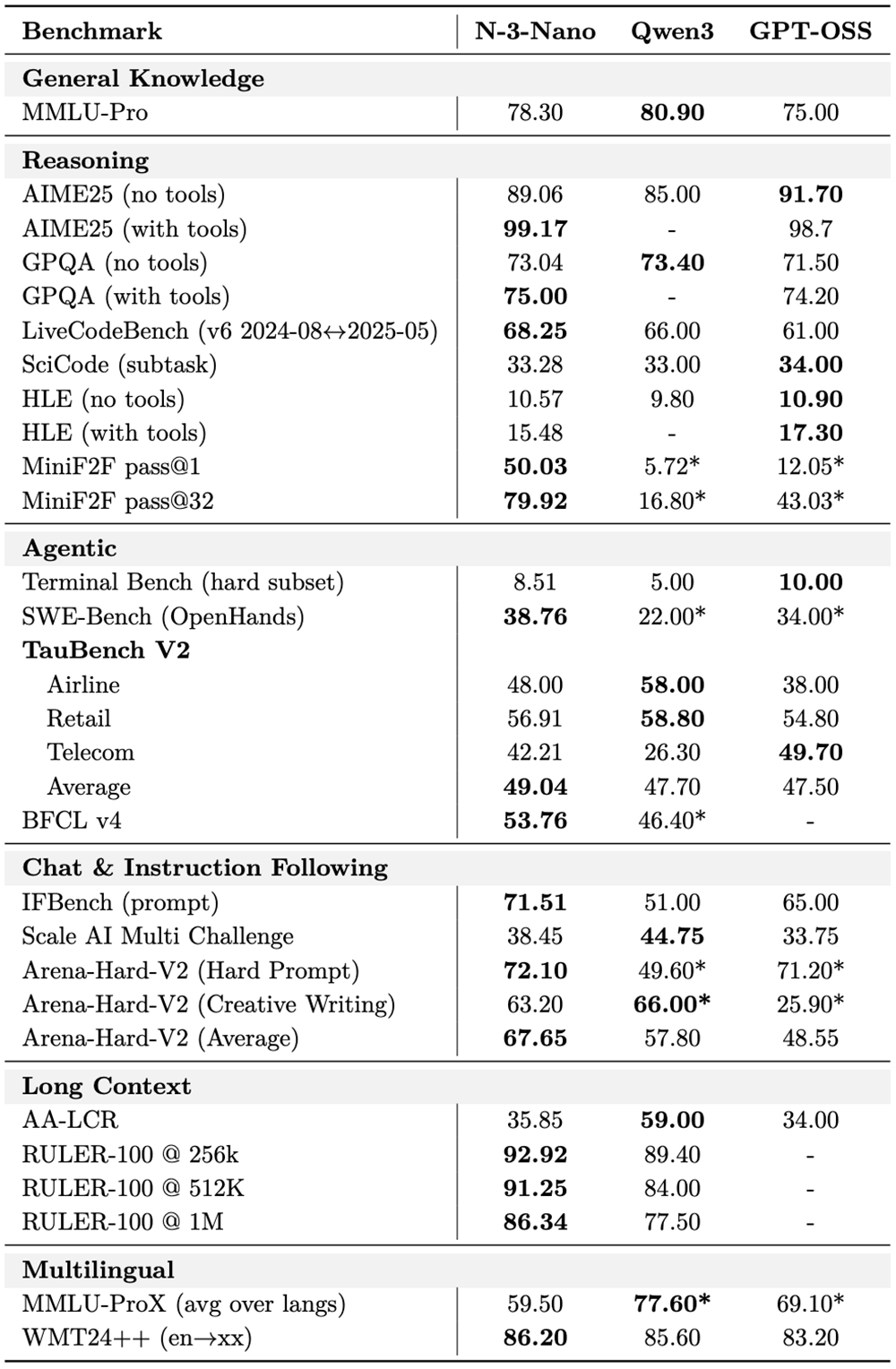 英伟达开源3款新推理模型,收购1家AI公司