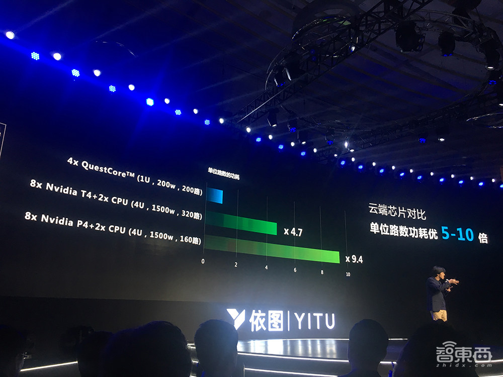 用自研芯片破局AI，解構(gòu)依圖五大高成長要素