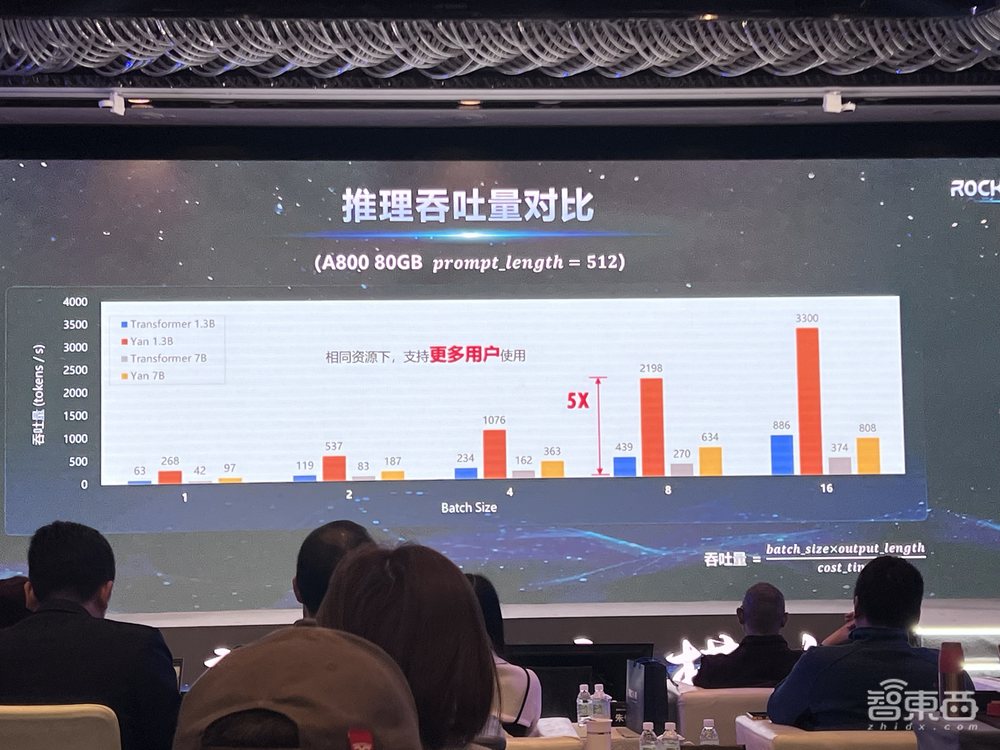 CPU可跑大模型!国内首个非Attention大模型发布,训练效率7倍于Transformer
