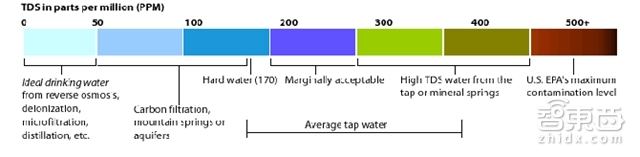 探访小米净水器顺德工厂:1/3的售价能造出同质的直饮水吗?