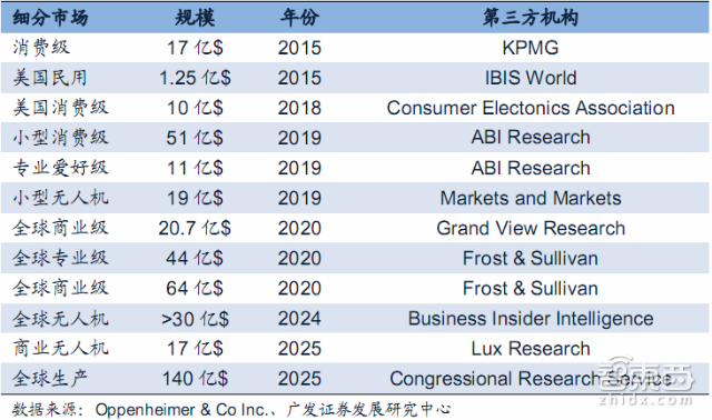 28P无人机报告:为啥小米要发无人机 这或许就是答案