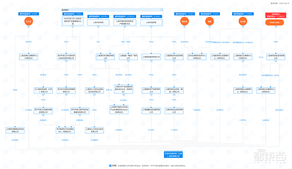 上海EDA企业启动IPO！
