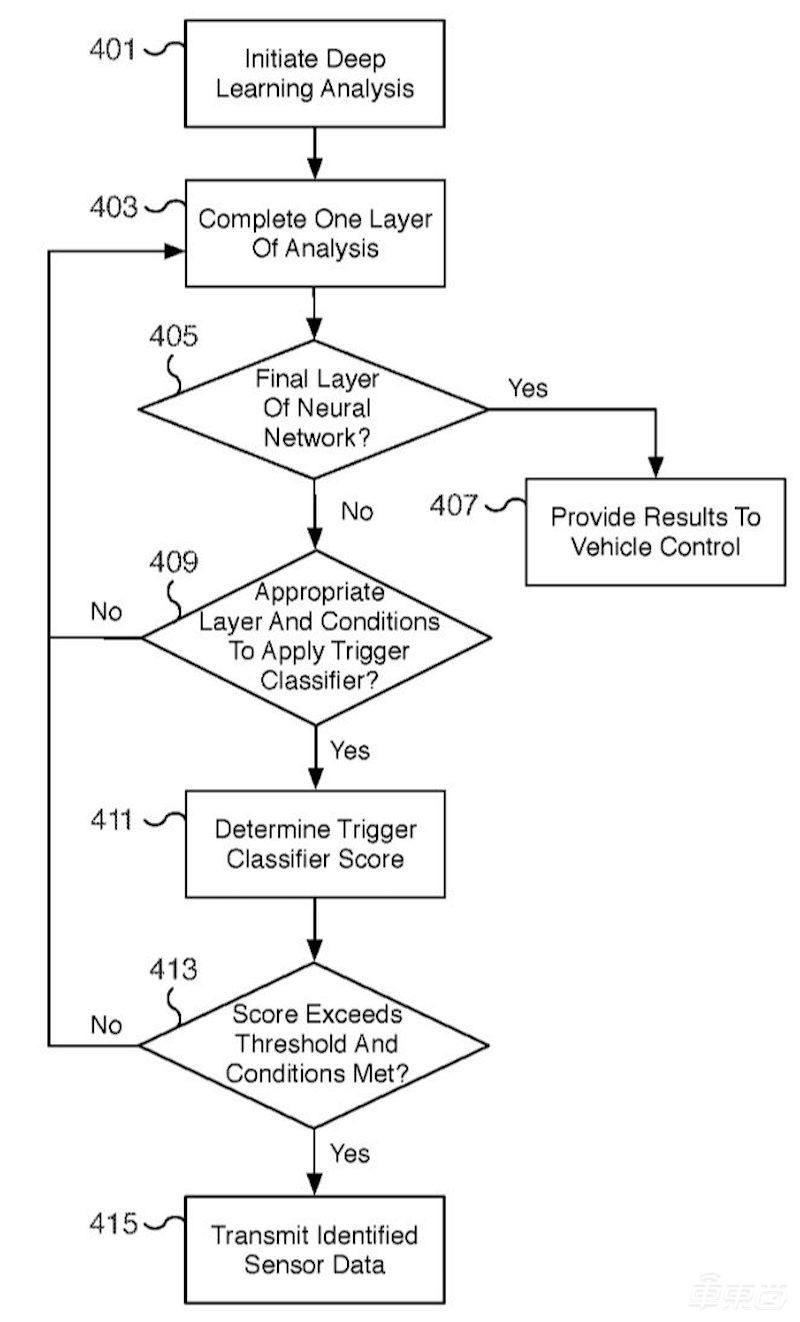 特斯拉新专利公布 “影子模式”升级 将收集更多学习数据进行深度学习