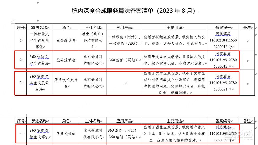上山下海，360收获AI大模型「第一桶金」