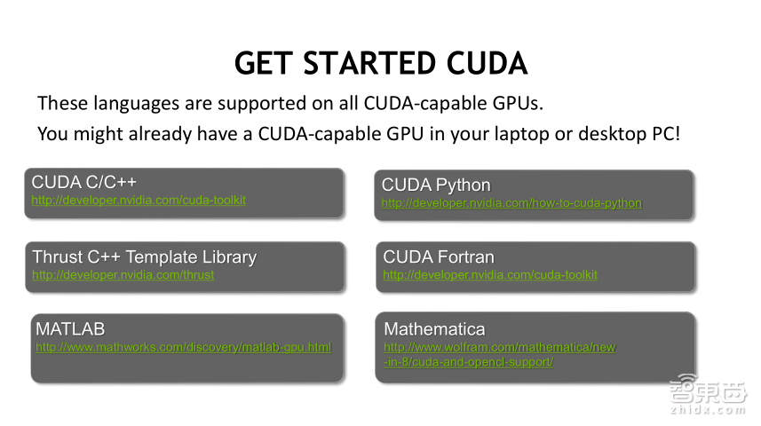 NVIDIA高级系统架构师易成:GPU加速高性能计算【PPT下载】