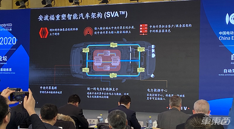 L3级系统今年或量产！5位大咖详解自动驾驶发展趋势