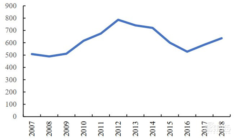 引爆5G应用的第一枚核弹!5G专网,三大领域500亿市场空间一文看懂 | 智东西内参