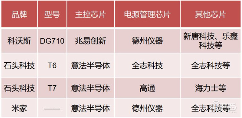 揭秘电源管理芯片，电子设备心脏，七大行业推动爆发期来临  | 智东西内参