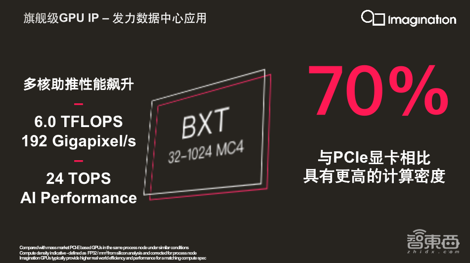 Imagination劉國軍：用“GPU+AI加速器”破局AI算力需求 ｜ GTIC2020
