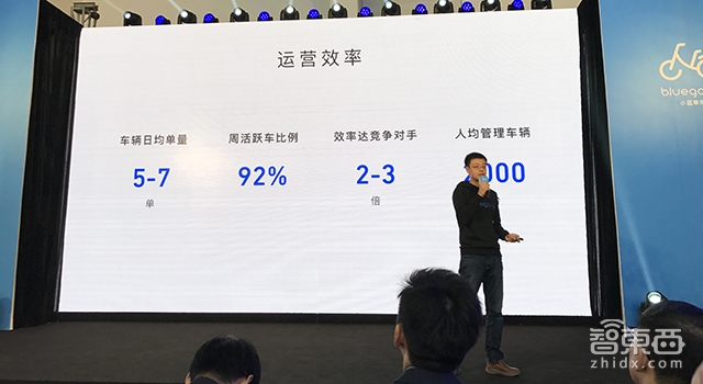 10万单车100万订单 打出半年免费骑行的小蓝单车正式进京