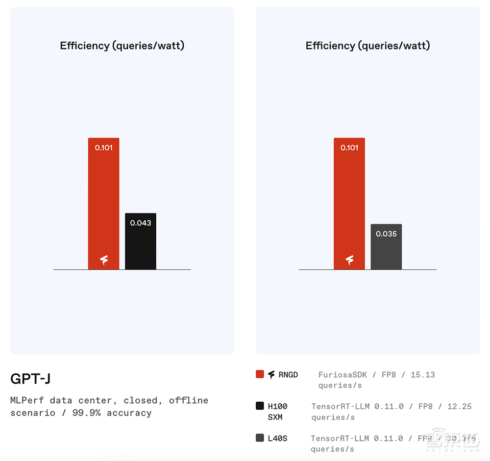 大模型芯片轰向Hot Chips顶会!架构创新巅峰对决,功耗比游戏显卡还低