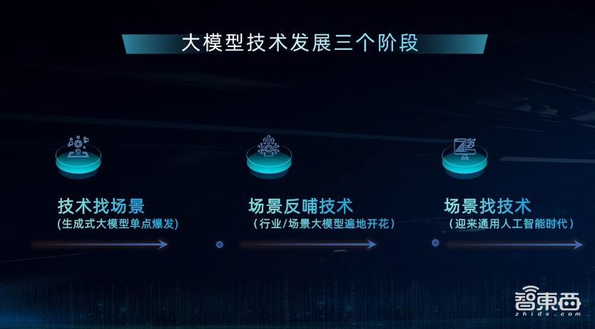 云天励飞余晓填:剖解大模型技术演进与挑战,算法芯片化突破大模型落地“三角约束”丨GenAICon 2024