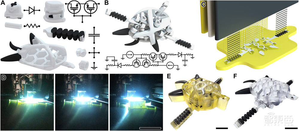 这只3D打印机械手超灵活，90秒通关超级马里奥！登封Science子刊