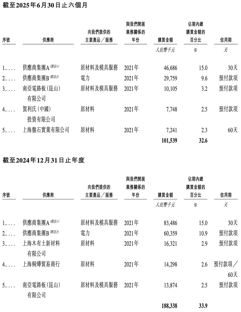 雷军投的江苏半导体封测黑马要IPO了!年入8亿,东南大学校友创立