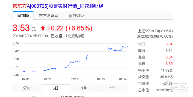柔性屏A股集体炸裂!冲破三星重重封锁时刻到了