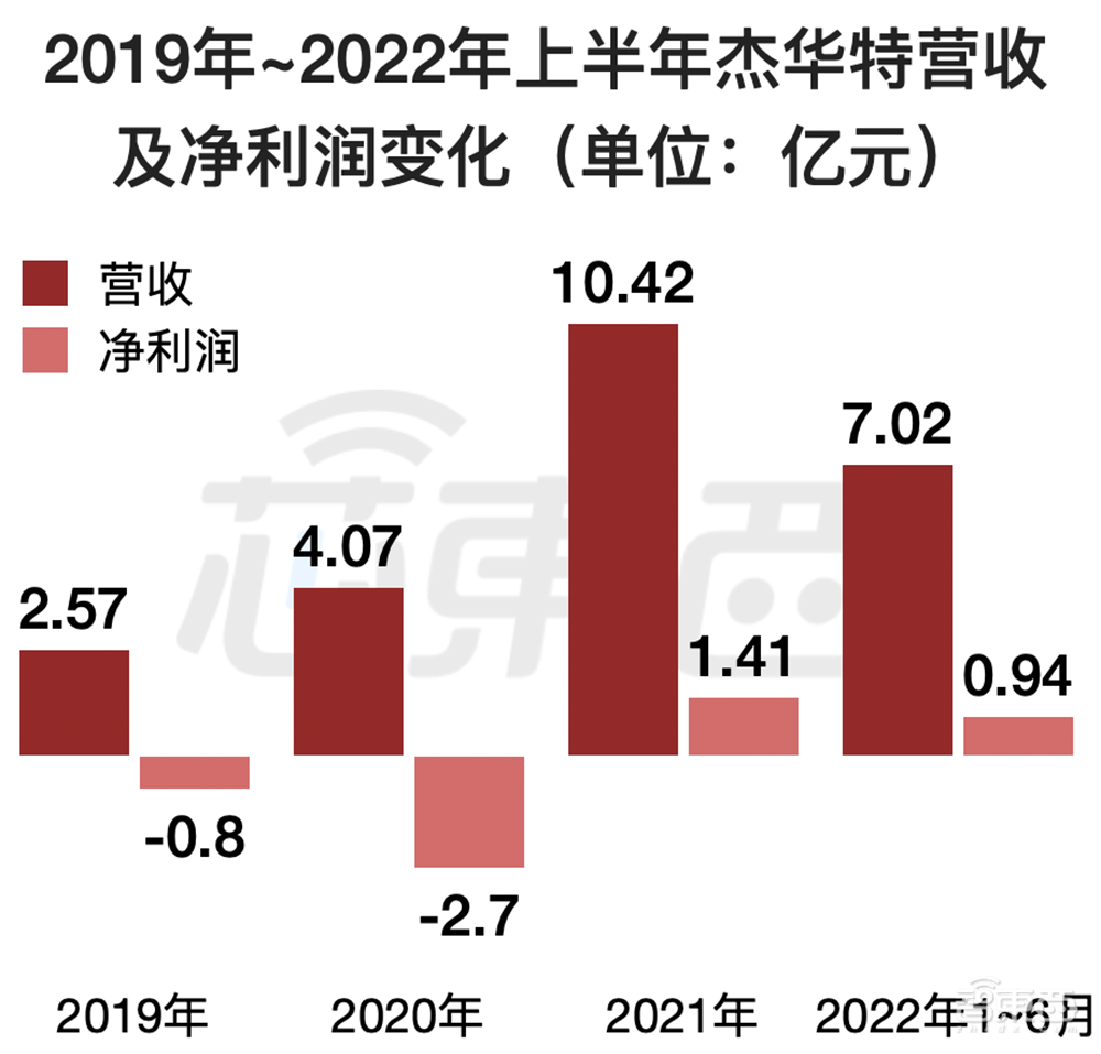 华为比亚迪投资，国产虚拟IDM商上市！打入小米荣耀供应链