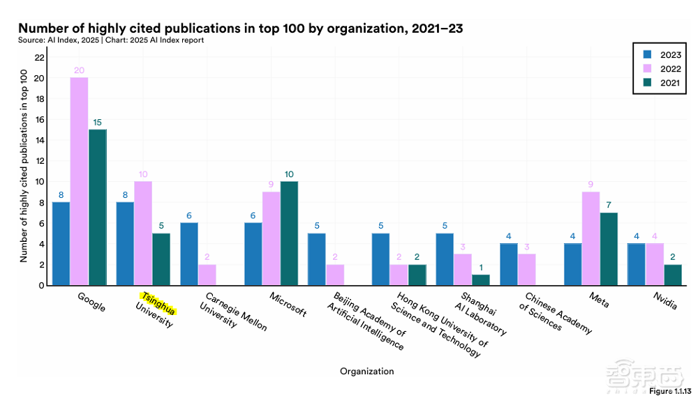 斯坦福456页AI报告划重点：中美AI竞争格局变了！