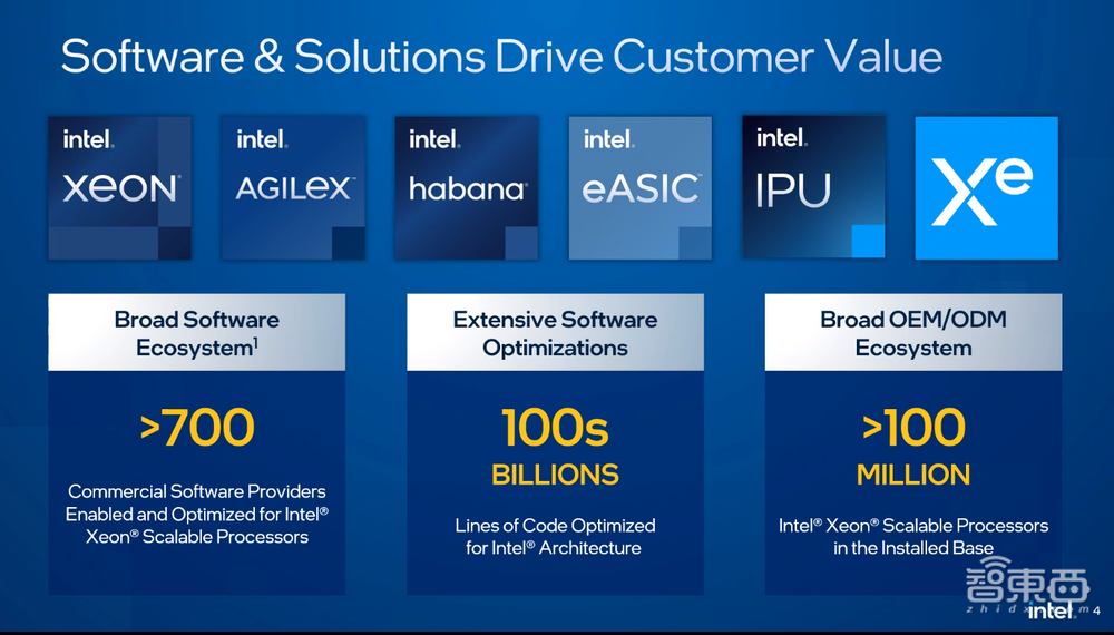 对话英特尔数据中心负责人:AI训练取得飞跃,IDM 2.0是制胜法宝