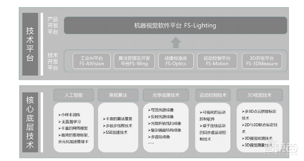 征图新视打入苹果供应链!机器视觉行业第六,立讯精密是大客户