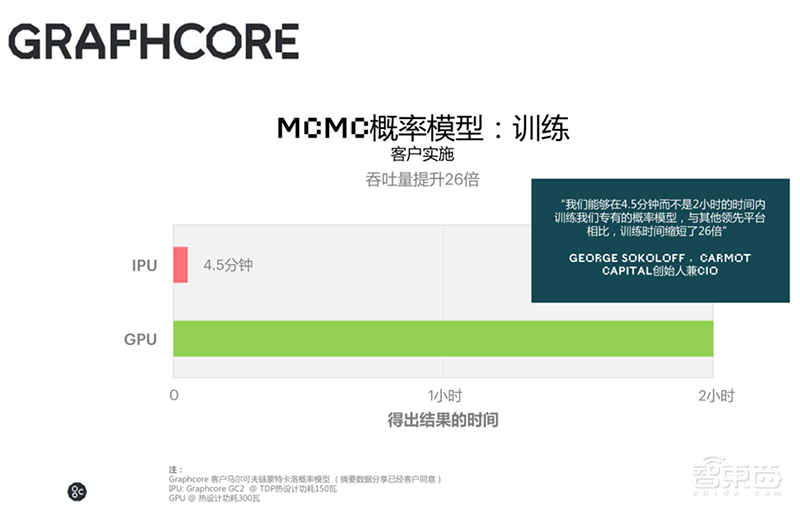 英国AI芯片独角兽勇闯中国！搭上阿里百度，揭秘硬核技术