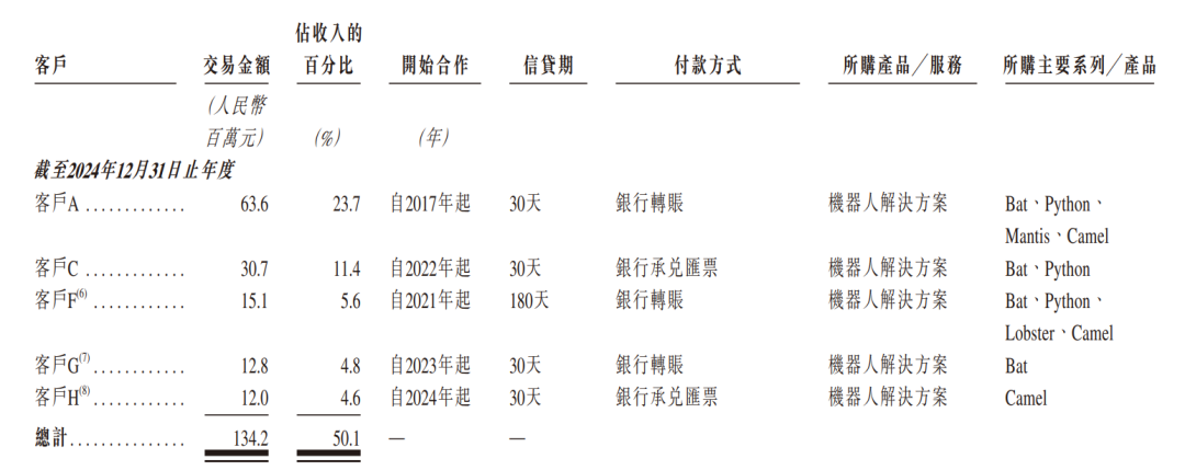 开盘涨79%!浙江机器人创企登陆港交所,市值132亿