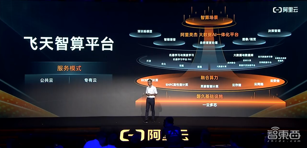 全球最大！阿里云推飞天智算平台，单集群算力超12EFLOPS