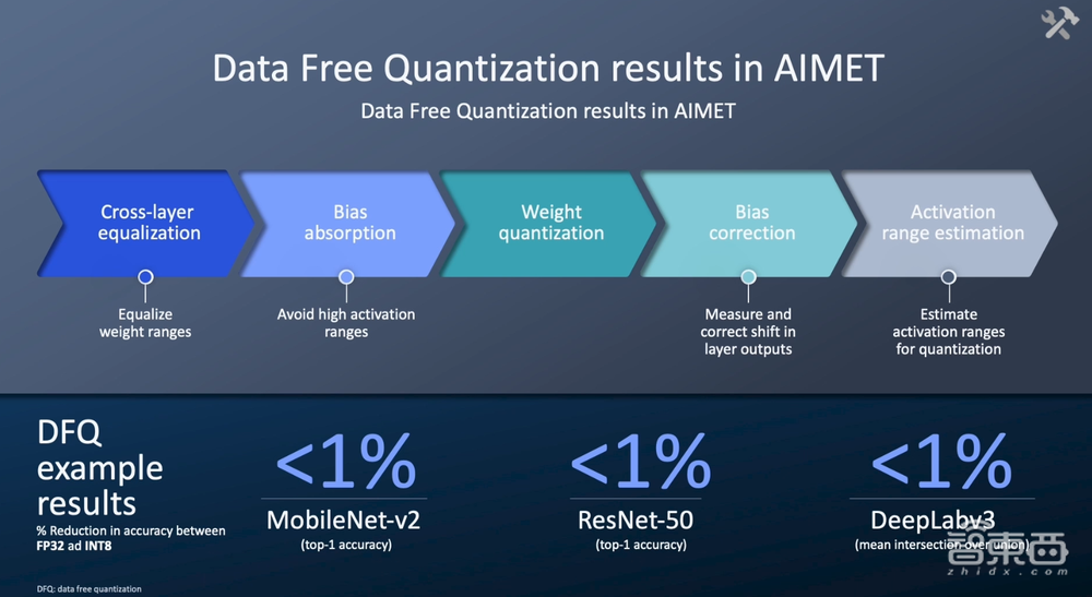 瞄准终端侧,这次高通要用一套“AI组合拳”打天下
