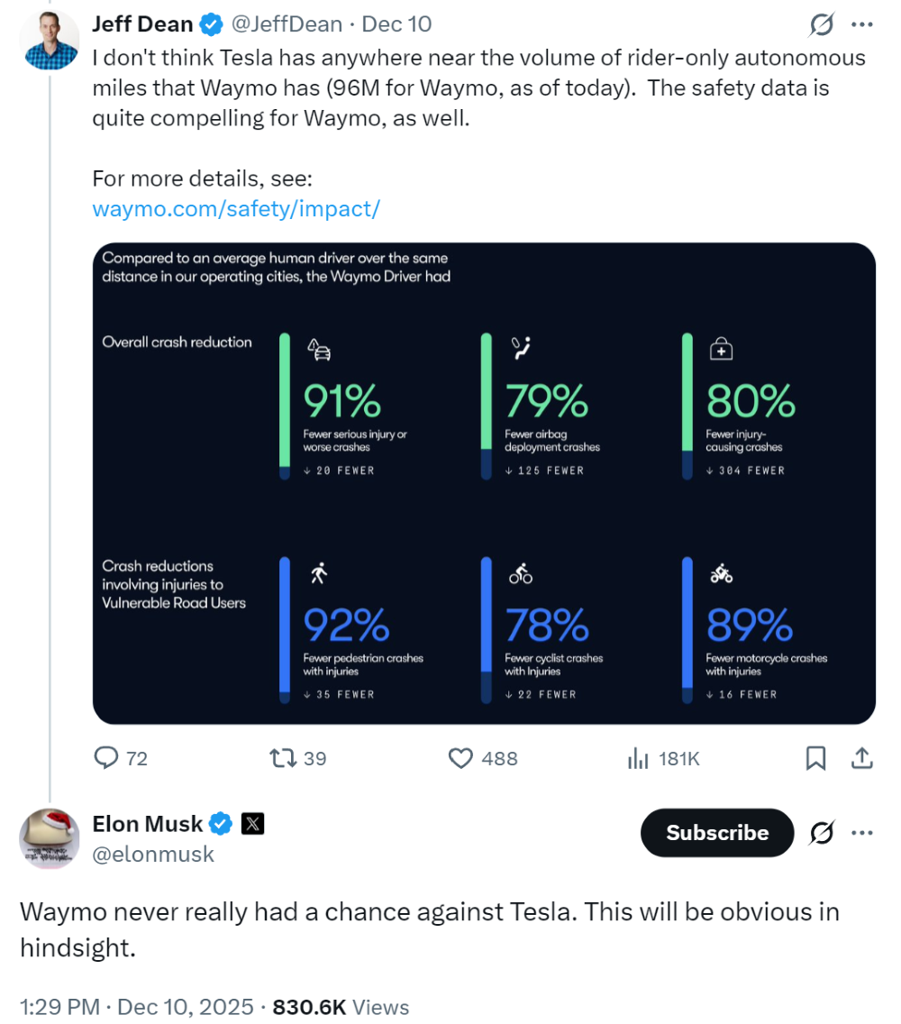 估值或超7800亿元！自动驾驶最贵独角兽将诞生，Waymo被曝寻求千亿融资