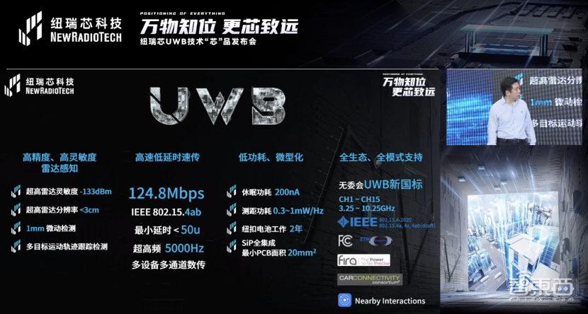 UWB芯片深入城市每一条“神经末梢”!纽瑞芯“创芯版图”再升级,剑指数字中国时空基底