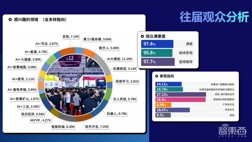 定档!AGIC 2025深圳(国际)通用人工智能大会暨通用人工智能产业博览会启动全球招展