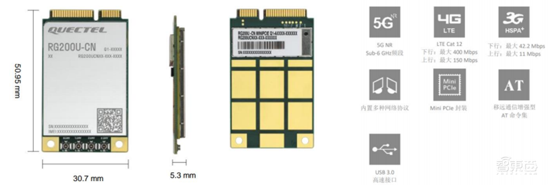 揭秘通信模组行业,物联网关键底层硬件,6大应用场景揭开国产化浪潮 | 智东西内参