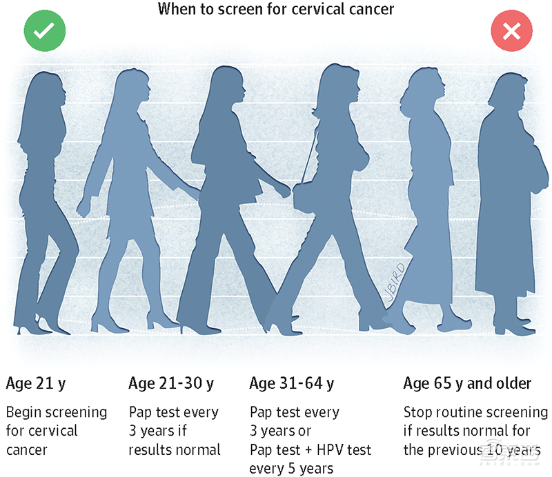 AI造福女性显身手!看华为云的AI防癌黑科技牛在哪