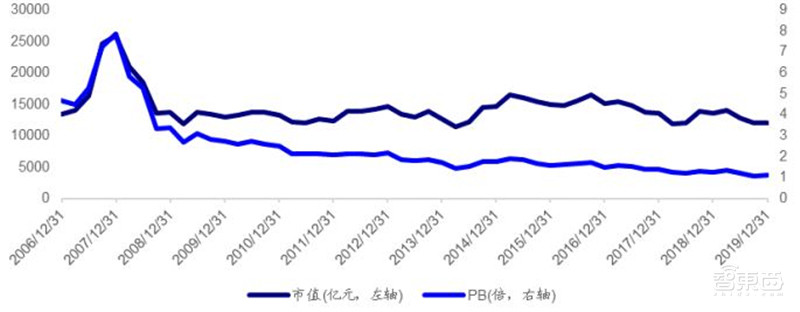三大运营商对比全球同行：提速降费下仍然发展迅猛 | 智东西内参