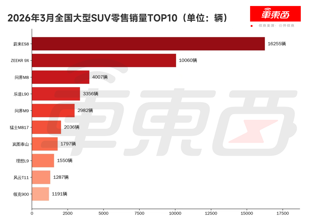 小米全新SUV军团曝光!“YU9”连曝三个版本,YU7 GT 5月底发