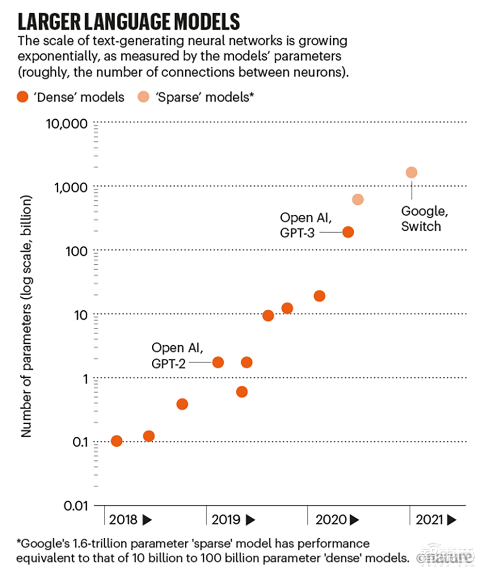 写作神器还是魔鬼化身？万能语言模型GPT-3起底