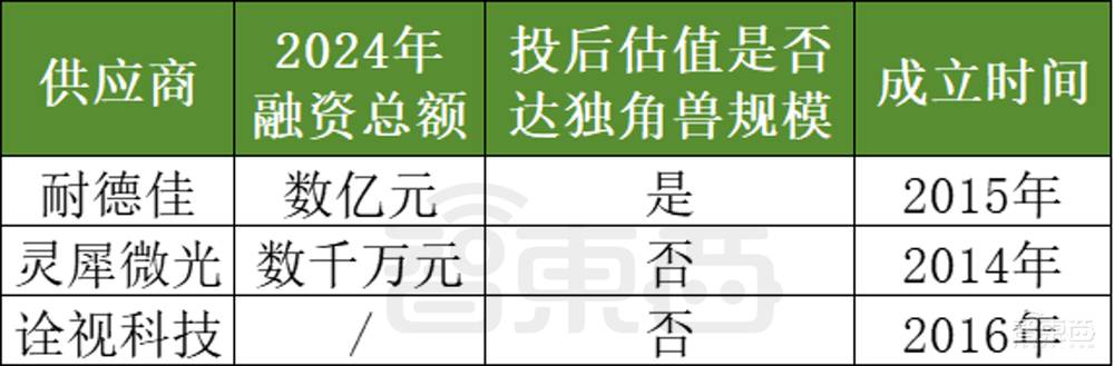 AI眼镜融资,爆爆爆!