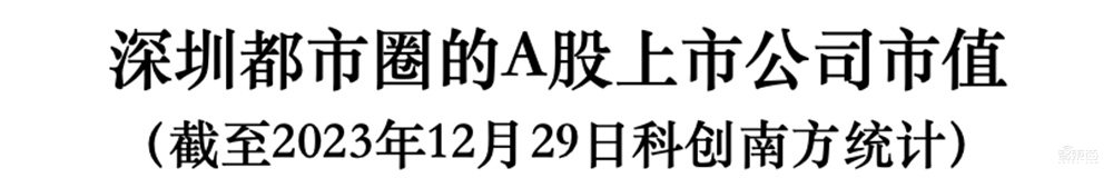 深圳超级都市圈起底:超500家A股上市公司,5大顶级实验室,6大万亿级先进制造集群