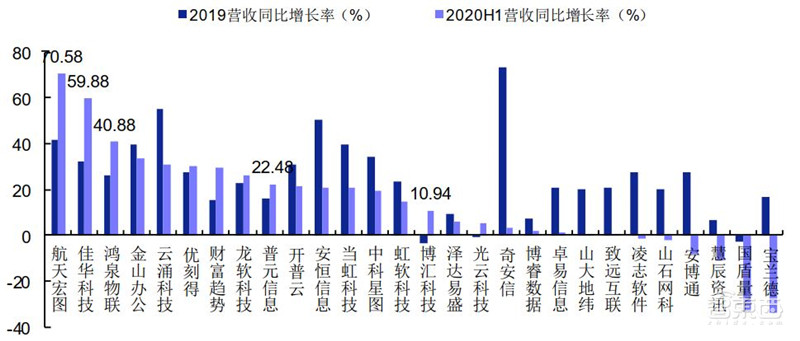 科创板71家TMT公司半年报解密！芯片股爆发，澜起最赚钱，中芯研发下血本 | 智东西内参