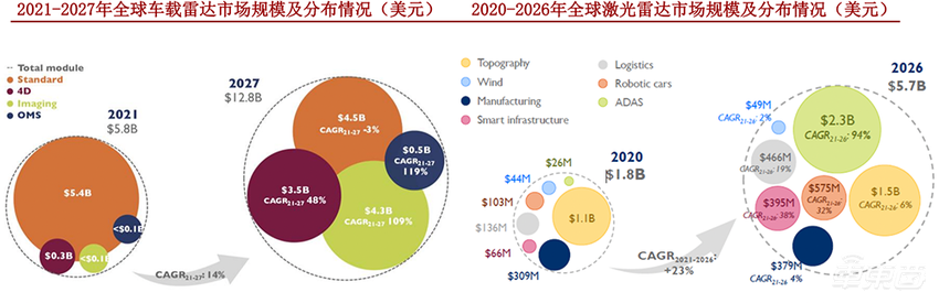 激光雷达元老破产,在风口上却融不到钱