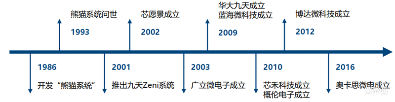 美国限制华为封喉之剑!揭秘芯片制造心脏EDA产业,国产路在何方?【附下载】| 智东西内参