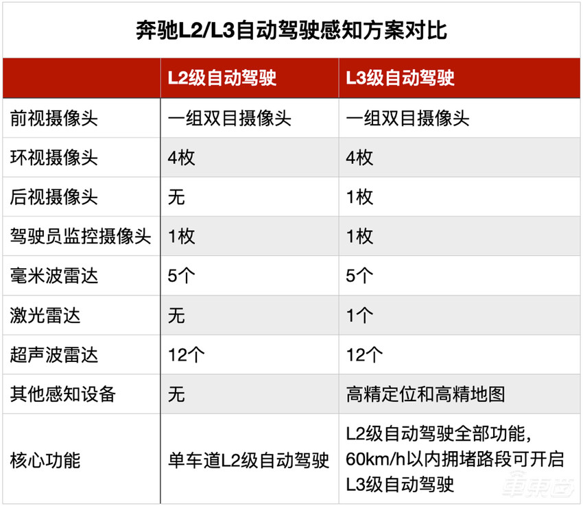 107万起！百万级纯电大奔上市，大佬们会买账吗？