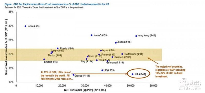 除了汽车和太空探索,详解8个正在被埃隆马斯克颠覆的行业【附下载】| 智东西内参
