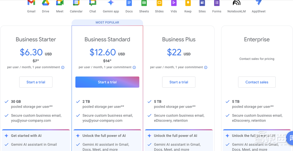 谷歌微软掀起新一轮AI价格战,海量AI功能免费送,一个月少花200元