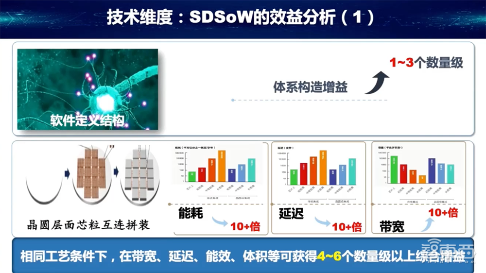仅靠Chiplet，救不了中国芯