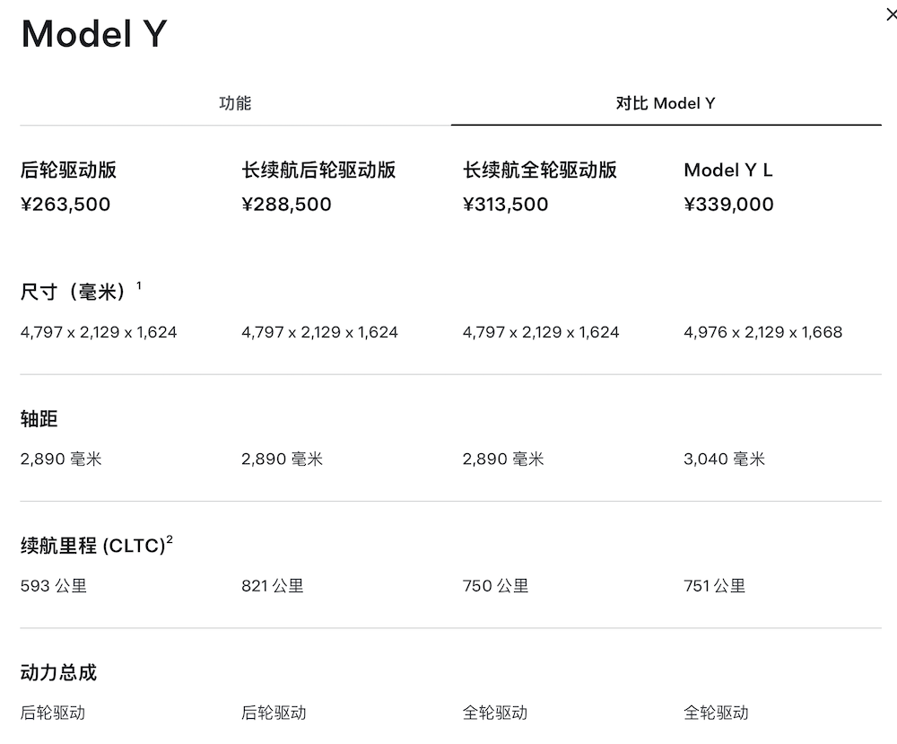 特斯拉最长续航Model Y来了！28.85万元起，78度电能跑821公里