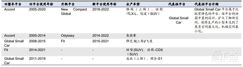 万字报告!一文看懂全球车厂的技术家底模块化平台【附下载】| 智东西内参