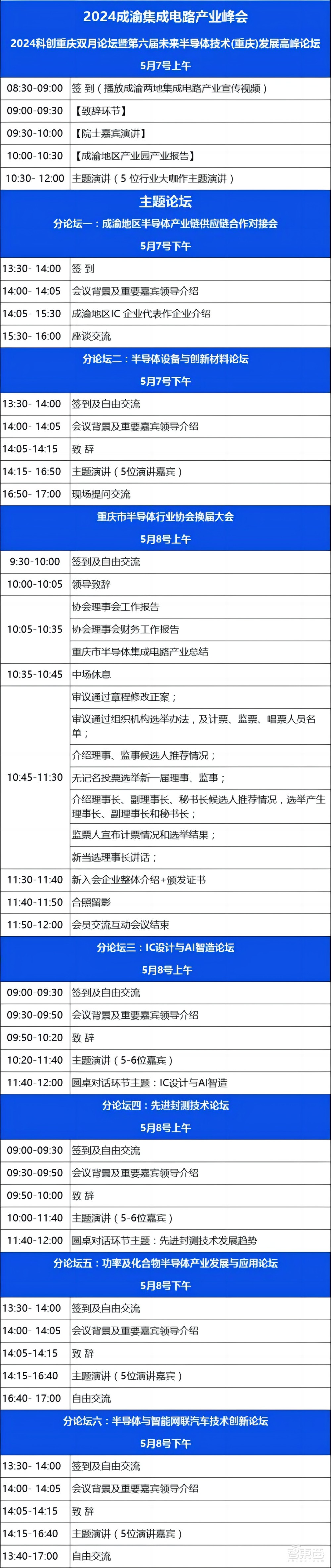 第六届未来半导体技术(重庆)发展高峰论坛议程及拟邀名单公布
