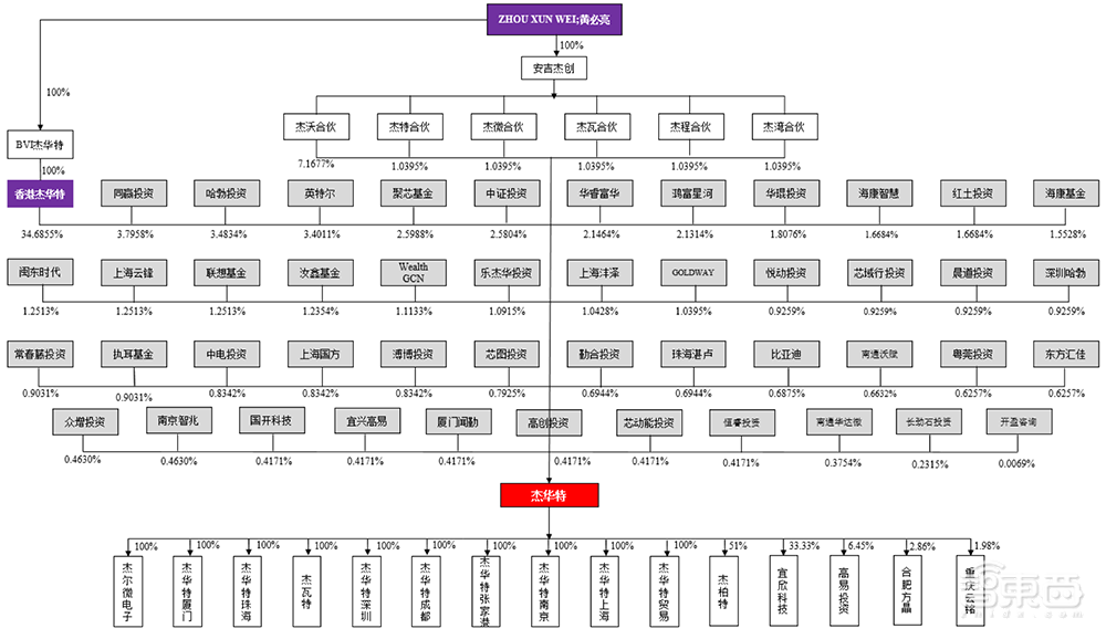 华为比亚迪投资,国产虚拟IDM商上市!打入小米荣耀供应链