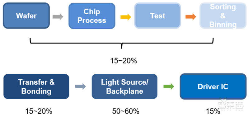 国产面板称王时代来临！产业转移完成，OLED等加速渗透 | 智东西内参