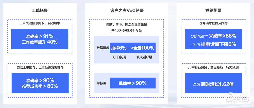 解读百度智能对话平台UNIT 7.0,5年7次迭代,3大引擎构建全新对话式AI
